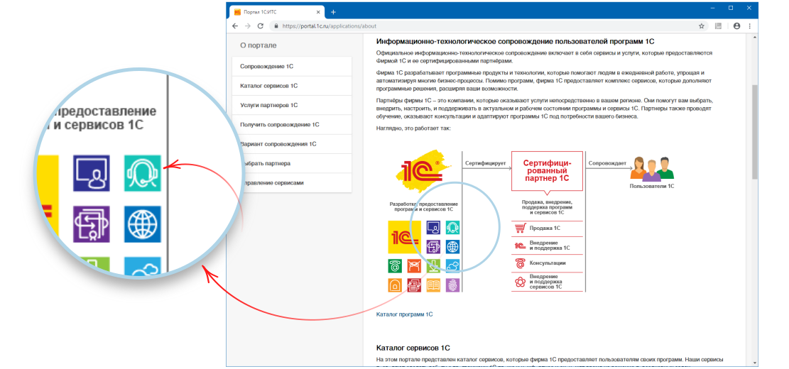 1С-Коннект 